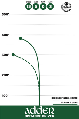 Westside Disc Golf VIP Adder Distance Driver 13/5/0/4 Orange/Green 174 grams