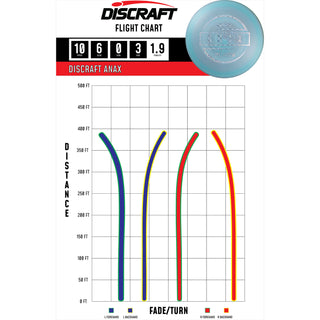 Discraft Disc Golf Paul McBeth Signature Anax Distance Driver 10/6/0/3 Tan/White 170-172g