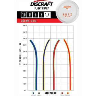 Discraft Disc Golf Paul McBeth ESP Anax Solid White Distance Driver 10/6/0/3 White/Burgundy 170-172g