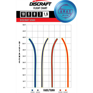 Discraft Disc Golf Paul McBeth Z Line Anax Distance Driver 10/6/0/3 Pink/Wonder 170-172 grams
