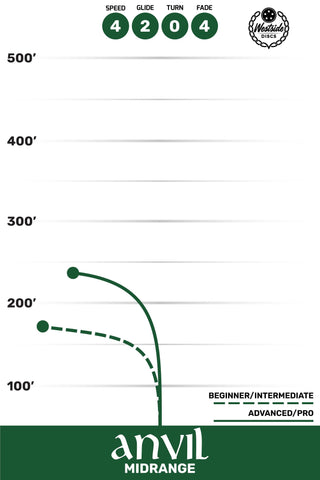 Westside Disc Golf Tournament Anvil Midrange 4/2/0/4 Blue/Purple 175 grams