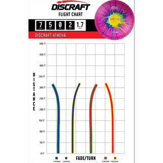 Discraft Disc Golf Paul McBeth Z Line Fly Dye Athena Fairway Driver 7/5/0/2 Rainbow Splat/Black 173-174g