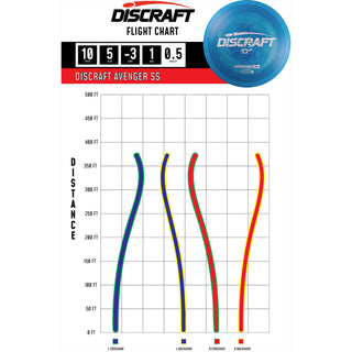 Discraft Disc Golf ESP Avenger SS Distance Driver 10/5/-3/1 Peach Mango/Blue Metallic 170-172g