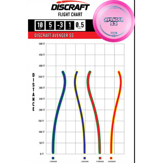 Discraft Disc Golf Z Line Avenger SS Distance Driver 10/5/-3/1 Red/Gold Cubes 173g