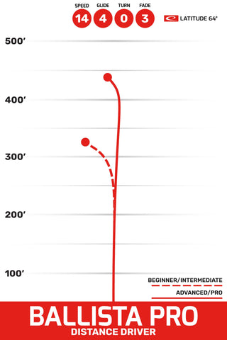 Latitude 64 Disc Golf Opto Ballista Pro Distance Driver 14/4/0/3 Blue/Lavender 172 grams