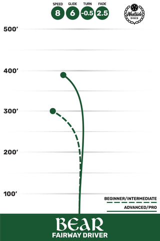 Westside Disc Golf VIP Ice Orbit Bear Fairway Driver 8/6/-0.5/2.5 Orange/Orange 174 grams