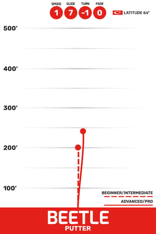 Latitude 64 Disc Golf Opto Beetle Putter 1/7/-1/0 Orange/Purple 149 grams