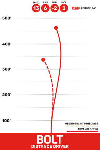 Latitude 64 Disc Golf Gold Bolt Distance Driver 13/6/-2/3 Orange/Turquoise 171 grams