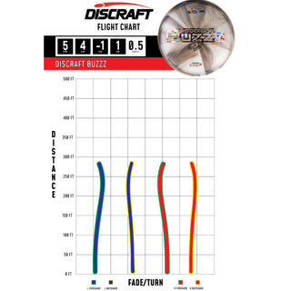 Discraft Disc Golf Chris Dickerson 2025 Tour Series Z Swirl Buzzz Midrange 5/4/-1/1 Yellow/Holo 177-180g