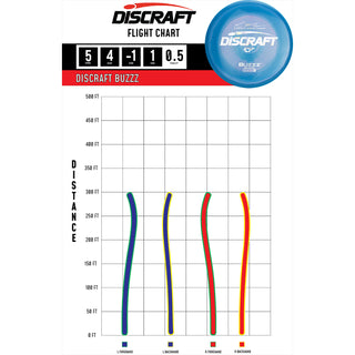 Discraft Disc Golf Recycled ESP Buzzz Midrange 5/4/-1/1 Dark Aqua/Turquoise 177-180g