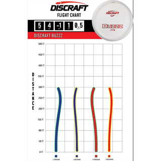 Discraft Disc Golf ESP Buzzz Solid White Midrange Disc 5/4/-1/1 White/Blue Camo 173-174g
