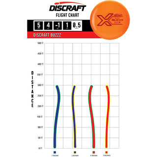 Discraft Disc Golf X Line Buzzz Midrange Disc 5/4/-1/1 Blue/Purple 177-180g