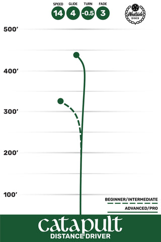 Westside Disc Golf VIP Catapult Distance Driver 14/4/-0.5/3 Blue/Gold 173 grams