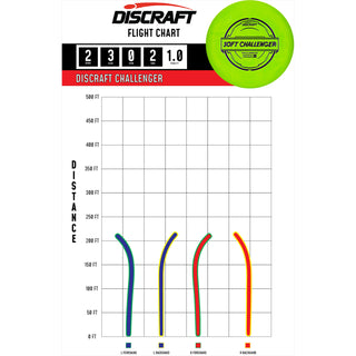 Discraft Disc Golf Putter Line Soft Challenger 2/3/0/2 Yellow/Gold Dots 173-174g