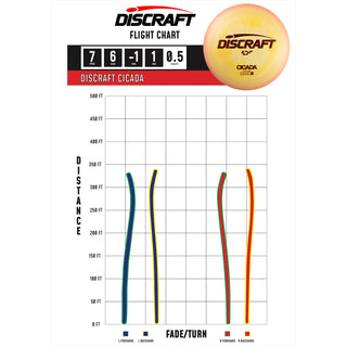 Discraft Disc Golf ESP Cicada Fairway Driver 7/6/-1/1 Pink Dust/Black 155-159g