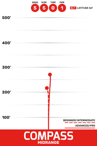 Latitude 64 Disc Golf Frost Compass Midrange Disc 5/5/0/1 Pearl/Green 177 grams
