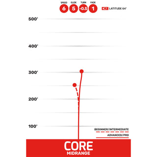 Latitude 64 Disc Golf Opto Core Midrange Disc 6/5/-0.5/1 Pink/Gold 175 grams