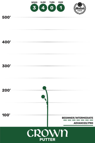 Westside Disc Golf BT Hard Crown Putter 3/4/0/1 Orange/Red 173 grams