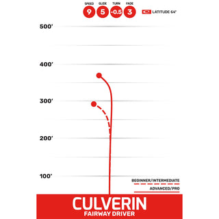 Latitude 64 Disc Golf Opto Ice Culverin Fairway Driver 9/5/-0.5/3 Orange/Purple 175 grams