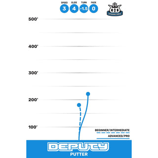 Dynamic Disc Golf Prime Burst Deputy Putter 3/4/-1.5/0 Light Grey/Blue 174 grams