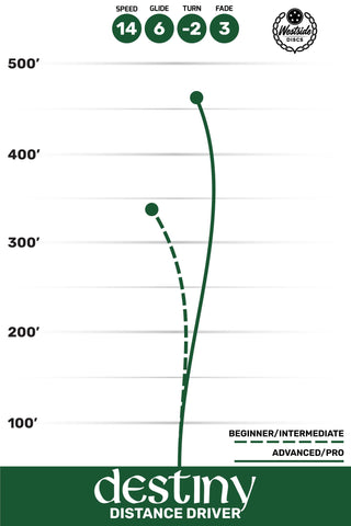 Westside Disc Golf Tournament Destiny Distance Driver 14/6/-2/3 White/Turquoise 174 grams