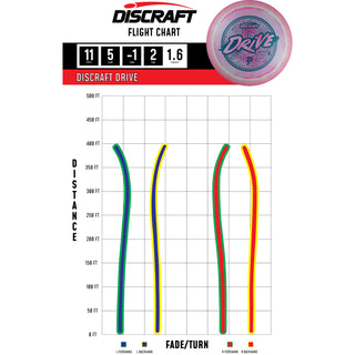 Discraft Disc Golf Paige Pierce ESP Drive 11/5/-1/2 Aqua Blue/Black 170-172g