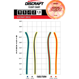 Discraft Disc Golf Paige Pierce 2025 Tour Series Z Swirl Drive 11/5/-1/2 Pink/Silver 170-172g
