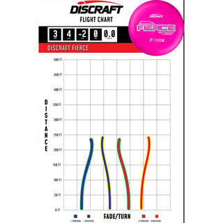 Discraft Disc Golf Paige Pierce Putter Line Hard Fierce Putter 3/4/-2/0 Orange/Jellybean 167-169g