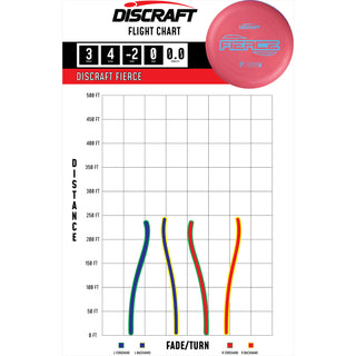 Discraft Disc Golf Paige Pierce Putter Line Soft Fierce Putter 3/4/-2/0 Peach/Rainbow 173-174g