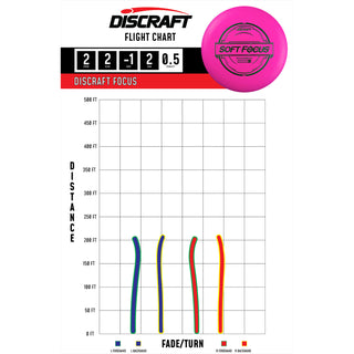 Discraft Disc Golf Putter Line Soft Focus Putter 2/2/-1/2 Orange/Holo Shatter 173-174g