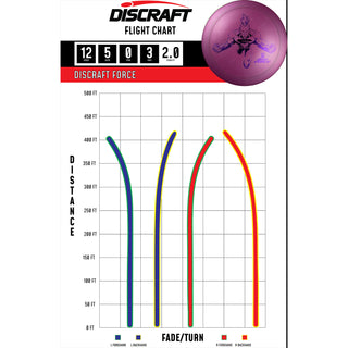 Discraft Disc Golf Big Z Force Distance Driver 12/5/0/3 Red/Green 167-169g