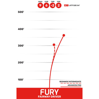 Latitude 64 Disc Golf Opto Fury Fairway Driver 9/6/-2/2 Orange/Indigo 173 grams