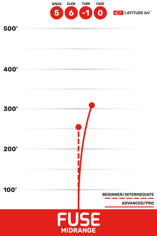 Latitude 64 Disc Golf Opto Air Fuse Midrange 5/6/-1/0 Red/Red 158 grams