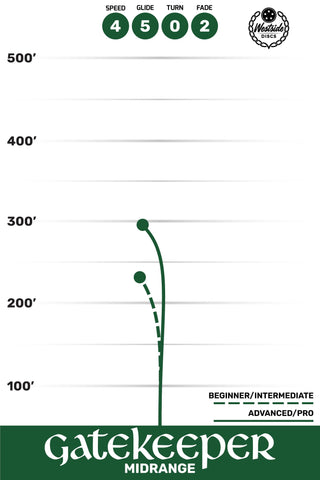 Westside Disc Golf Tournament Gatekeeper Midrange 4/5/0/2 Hot Orange/Purple 173 grams