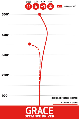 Latitude 64 Disc Golf Royal Grand Grace Distance Driver 11/6/-1/2 Light Blue/Silver 169 grams