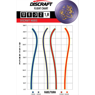 Discraft Disc Golf Paul McBeth Signature Big Z Hades Distance Driver 12/6/-3/2 Pink/USA 167-169g