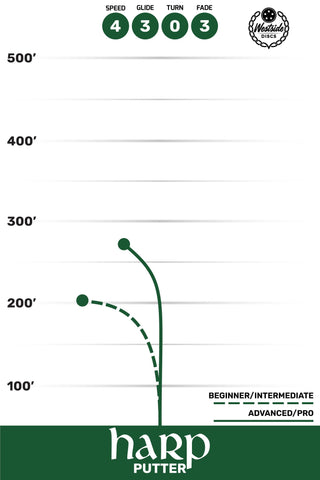Westside Disc Golf VIP Ice Glimmer Ricky Wysocki Harp Putter 4/3/0/3 Pink/Purple 176 grams