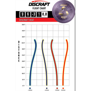 Discraft Disc Golf Recycled ESP Heat Distance Driver 9/6/-3/1 Black/Gold Lines 160-163g