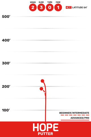 Latitude 64 Disc Golf Zero Pro Hope Putter 2/3/0/1 White/Purple 175 grams