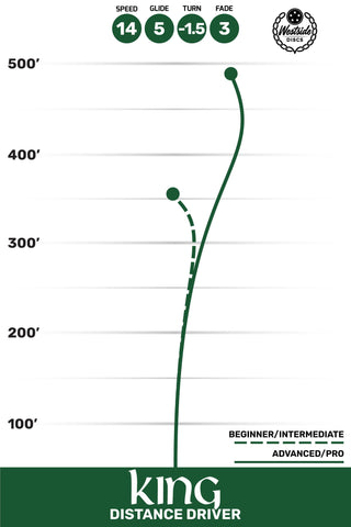 Westside Disc Golf Distance Driver Origio Burst King 14/5/-1.5/3 Blue/Blue 175 grams