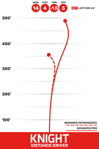 Latitude 64 Disc Golf Opto Ice Knight Distance Driver 14/4/-1.5/3 Blue/Red 173 grams