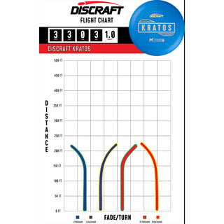 Discraft Disc Golf Paul McBeth Putter Line Hard Kratos Putter 3/3/0/3 Green/Gold 164-166g