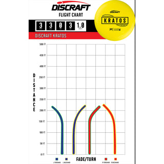 Discraft Disc Golf Paul McBeth Putter Line Soft Kratos Putter 3/3/0/3 White/Blue 173-174g