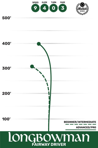 Westside Disc Golf VIP Longbowman Fairway Driver 9/4/0/3 Yellow/Blue 175 grams
