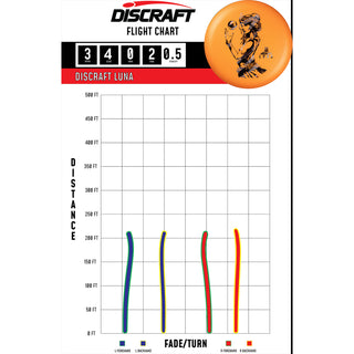 Discraft Disc Golf Paul McBeth Signature Big Z Luna Putter 3/3/0/3 Canteloupe/Blue Waterfall 173-174g