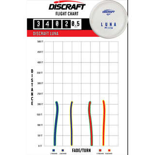Discraft Disc Golf Paul McBeth ESP Luna Solid White Putter 3/4/0/3 White/Black 164-166g