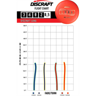 Discraft Disc Golf Paul McBeth Putter Line Hard Luna Putter 3/4/0/3 Yellow/Blue Shatter 171 grams