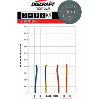Discraft Disc Golf Paul McBeth Luna Putter 3/4/0/3 Grey/Rainbow Prisms 166 grams