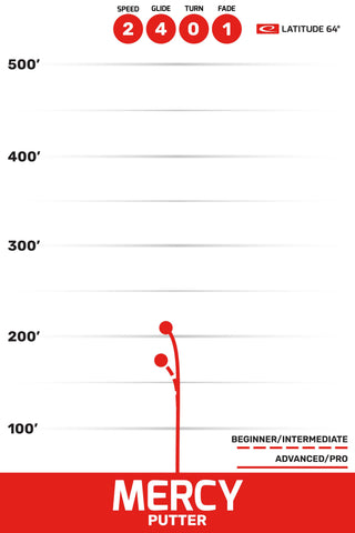 Latitude 64 Disc Golf Zero Medium Mercy Putter 2/4/0/1 Pink/Indigo 173 grams