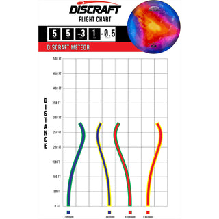 Discraft Disc Golf Z Line Fly Dye Meteor Midrange Disc 5/5/-3/1 Yellow Splat/Magenta 175-176g